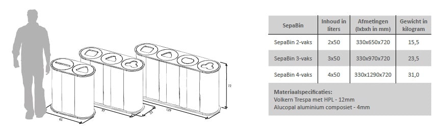 SepaBin inhoud, opstelling en indeling
