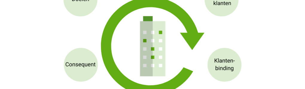 voordelen-van-circulaire-economie