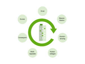 voordelen-van-circulaire-economie