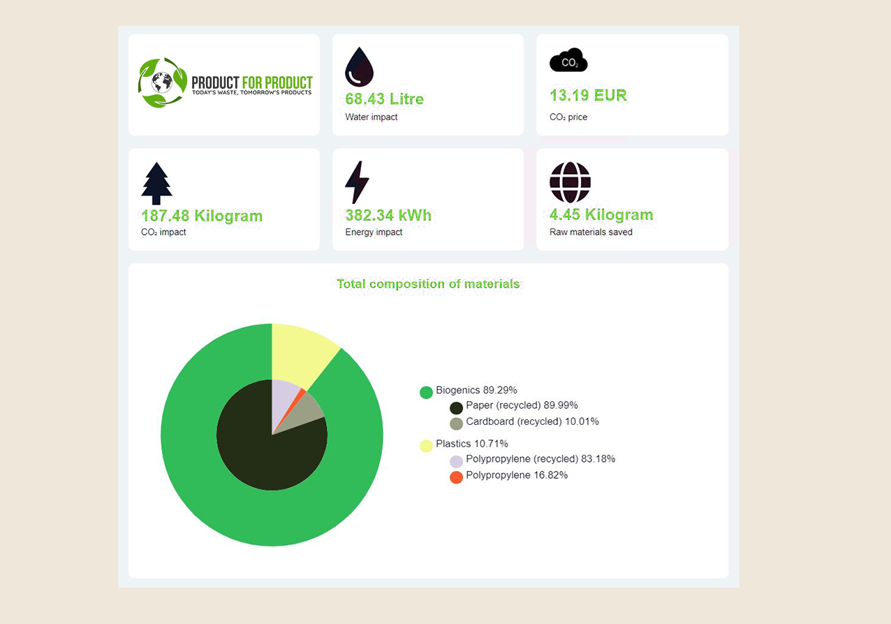 PFP voorbeeld dashboard koffiebekers PFP voorbeeld dashboard koffiebekers
